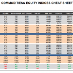 Tuesday May 12: OSB Commodities & Equity Indices Cheat Sheet & Key Levels 