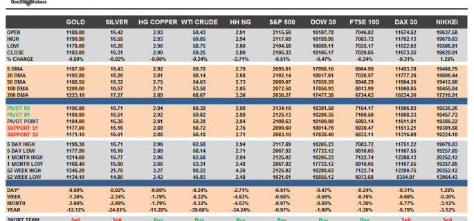 Commodities and Indices Cheat Sheet May 12