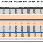 Wednesday May 13: OSB Commodities & Equity Indices Cheat Sheet & Key Levels 