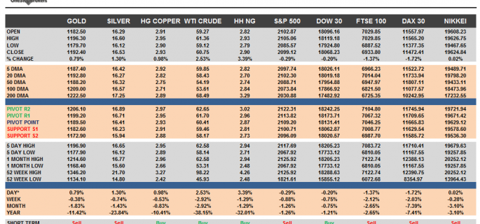 Commodities and Indices Cheat Sheet May 13