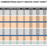 Thursday May 14: OSB Commodities & Equity Indices Cheat Sheet & Key Levels