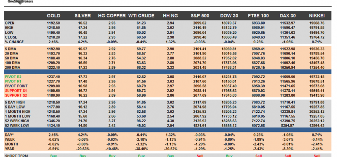 Commodities and Indices Cheat Sheet May 14