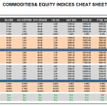 Friday May 15: OSB Commodities & Equity Indices Cheat Sheet & Key Levels