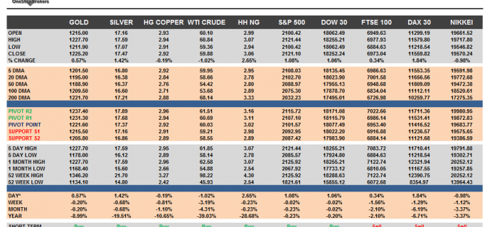 Commodities and Indices Cheat Sheet May 15