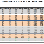 Monday May 18: OSB Commodities & Equity Indices Cheat Sheet & Key Levels 