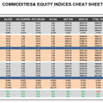 Tuesday May 19: OSB Commodities & Equity Indices Cheat Sheet & Key Levels 