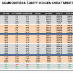  Wednesday May 20: OSB Commodities & Equity Indices Cheat Sheet & Key Levels