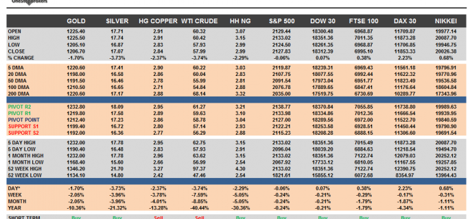 Commodities and Indices Cheat Sheet May 20