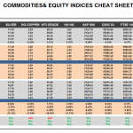 Thursday May 21: OSB Commodities & Equity Indices Cheat Sheet & Key Levels