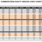 Friday May 22: OSB Commodities & Equity Indices Cheat Sheet & Key Levels