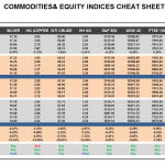 Monday May 25: OSB Commodities & Equity Indices Cheat Sheet & Key Levels 