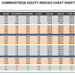 Tuesday May 26: OSB Commodities & Equity Indices Cheat Sheet & Key Levels