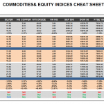 Wednesday May 27: OSB Commodities & Equity Indices Cheat Sheet & Key Levels
