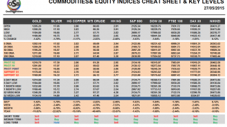 Commodities and Indices Cheat Sheet May 27