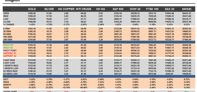 Commodities and Indices Cheat Sheet May 27