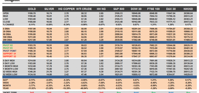 Commodities and Indices Cheat Sheet May 28