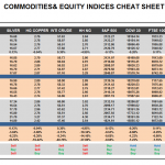 Friday May 29: OSB Commodities & Equity Indices Cheat Sheet & Key Levels