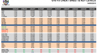 G10 Cheat Sheet Currency Pairs May 14