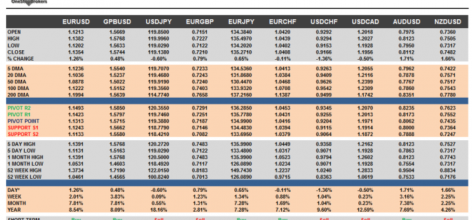 G10 Cheat Sheet Currency Pairs May 14