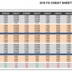 Friday May 15: OSB G10 Currency Pairs Cheat Sheet & Key Levels