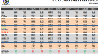 G10 Cheat Sheet Currency Pairs May 15