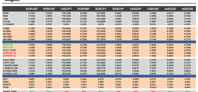 G10 Cheat Sheet Currency Pairs May 15