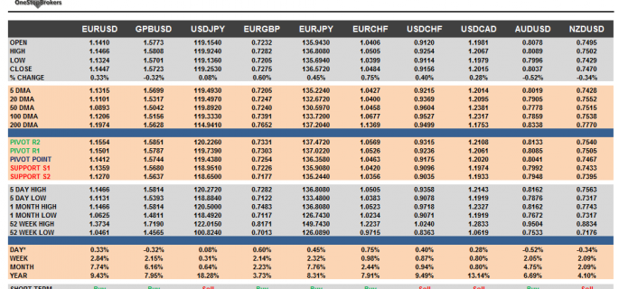 G10 Cheat Sheet Currency Pairs May 18