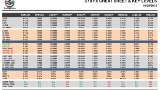 G10 Cheat Sheet Currency Pairs May 19