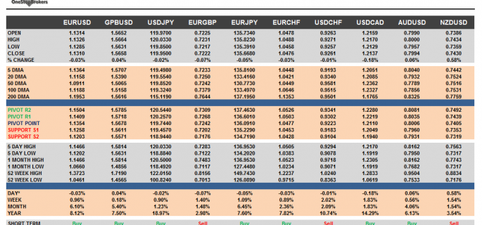 G10 Cheat Sheet Currency Pairs May 19