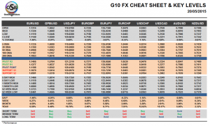 G10 Cheat Sheet Currency Pairs May 20