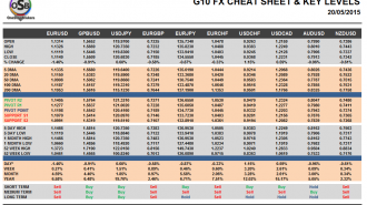 G10 Cheat Sheet Currency Pairs May 20