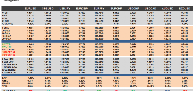 G10 Cheat Sheet Currency Pairs May 20