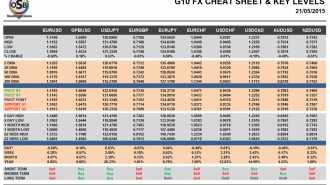 Sheet-Currency-Pairs-May-21