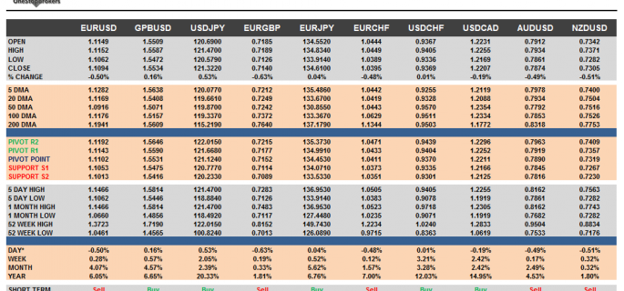 Sheet-Currency-Pairs-May-21