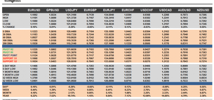 G10 Cheat Sheet Currency Pairs May 22