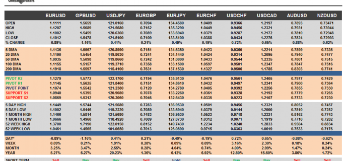 G10 Cheat Sheet Currency Pairs May 25