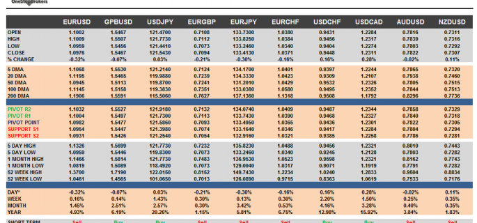 G10 Cheat Sheet Currency Pairs May 26
