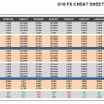 Wednesday May 27: OSB G10 Currency Pairs Cheat Sheet & Key Levels 