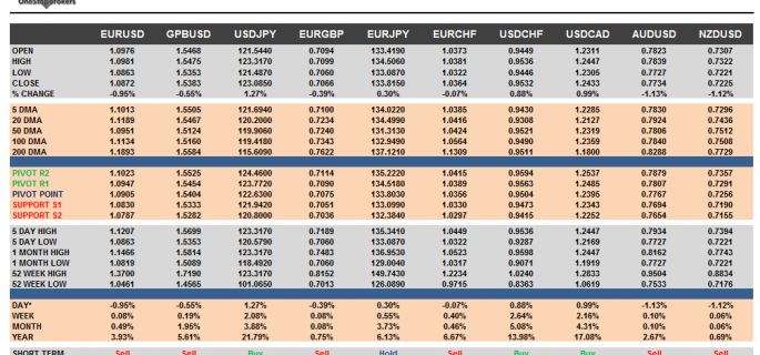G10 Cheat Sheet Currency Pairs May 27
