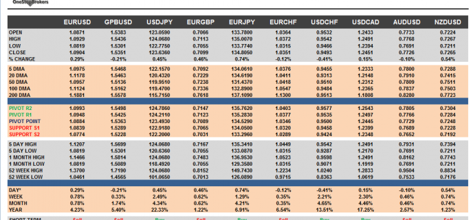 G10 Cheat Sheet Currency Pairs May 28
