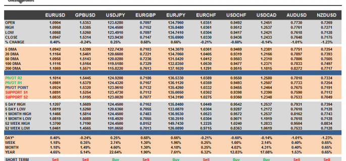 G10 Cheat Sheet Currency Pairs May 29