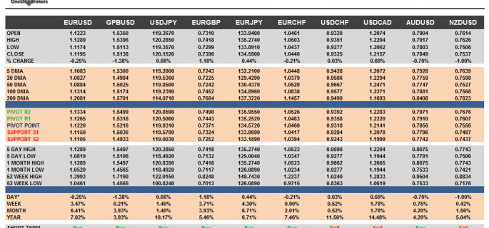 G10 Currency Pairs Cheat Sheet May 04