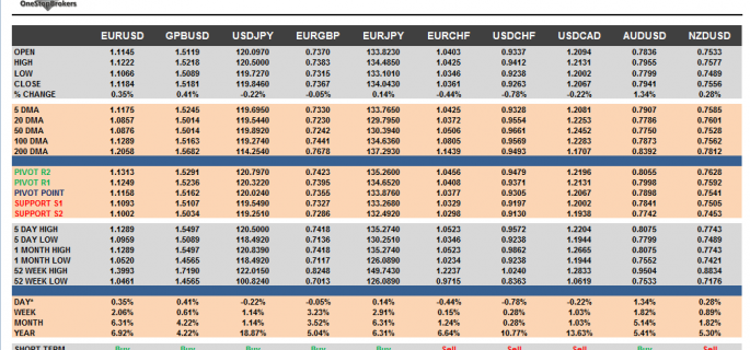 G10 Currency Pairs Cheat Sheet May 06