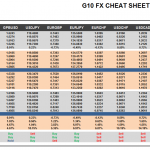 Friday May 08: OSB G10 Currency Pairs Cheat Sheet & Key Levels 