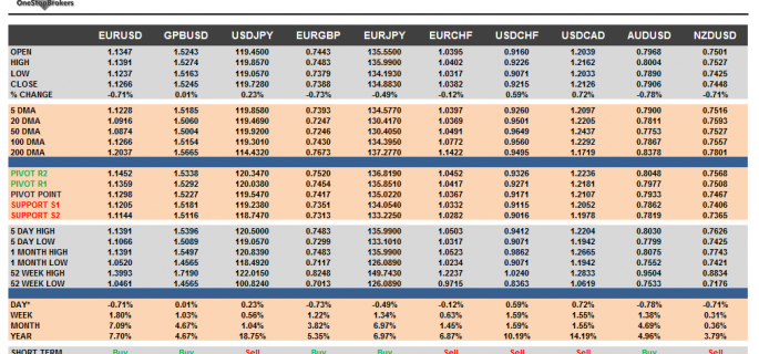 G10 Currency Pairs Cheat Sheet May 08