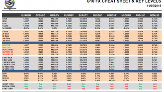 G10 Currency Pairs Cheat Sheet May 11