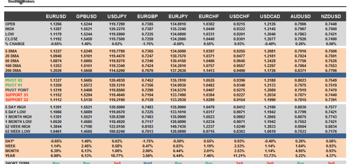 G10 Currency Pairs Cheat Sheet May 11