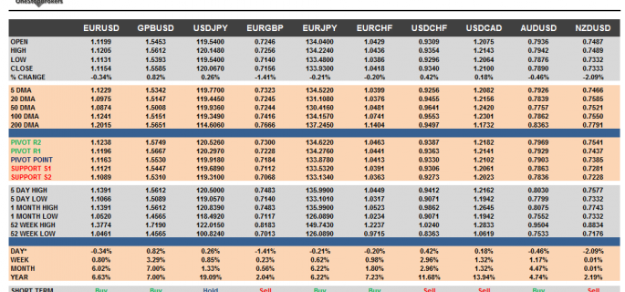 G10 Currency Pairs Cheat Sheet May 12