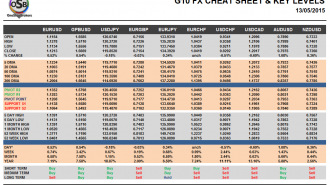 G10 Currency Pairs Cheat Sheet May 13