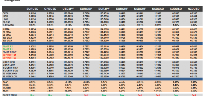 G10 Currency Pairs Cheat Sheet May 13